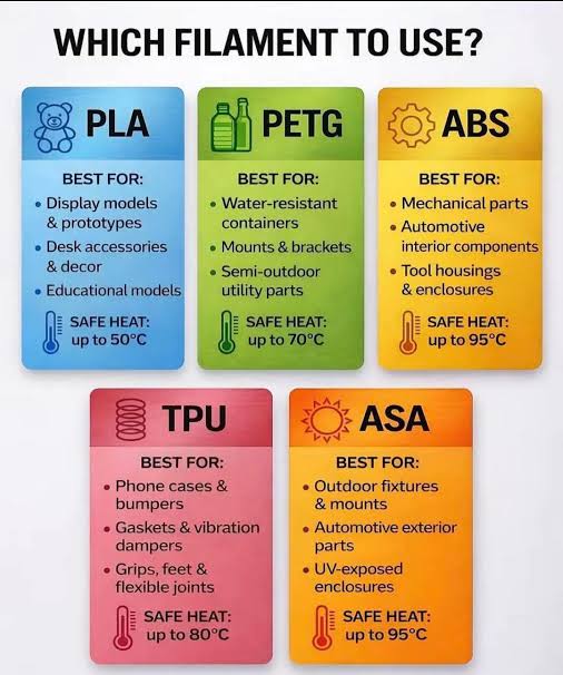 Material Chart